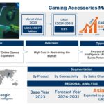 Gaming Accessories Market