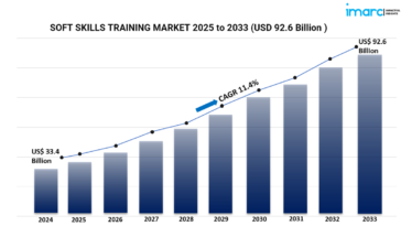 Soft Skills Training Market
