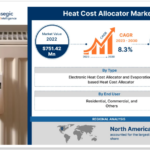 Heat Cost Allocator Market