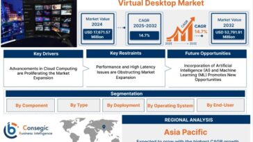 virtual desktop