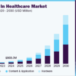 Mixed Reality in Healthcare Market Gains Traction as VR Enhances Pain 20 mixed reality healthcare market