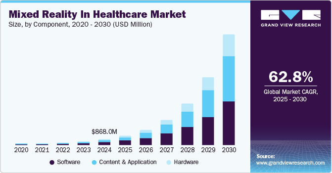 mixed reality healthcare market