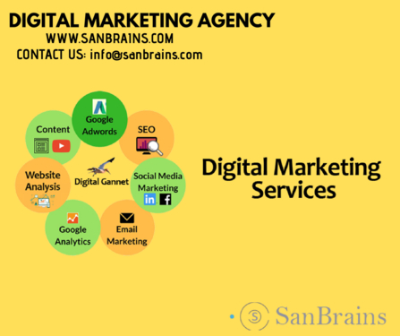 Digital marketing sanbrains 1