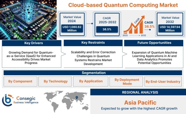 Cloud-based Quantum Computing Market Share, Emerging Trends 1 Cloud based Quantum Computing Market