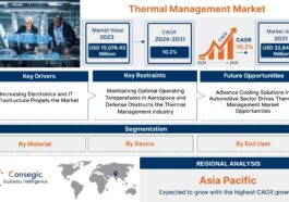 Thermal Management Market