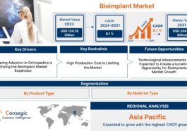 Bioimplant Market