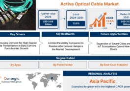 Active Optical Cable Market