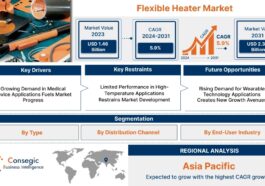 Flexible Heater Market