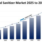 Brazil Hand Sanitizer Market