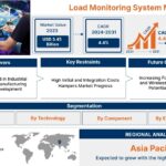 Load Monitoring System Market