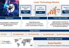 Laser Technology Market