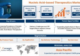Nucleic Acid based Therapeutics Market