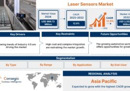 Laser Sensors Market