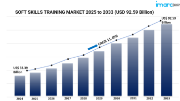 Soft Skills Training Market 1