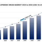 antihyperlipidemic drugs market 1