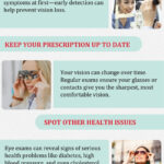 Eye Exam Waterloo Ontario