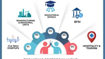 Top Hiring Sectors in Jaipur