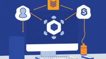 Full Stack Development Course in Coimbatore Skyappz Academy