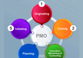 offpage banner for pmo cert