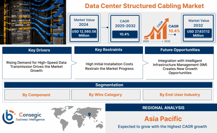 data center structured cabling market 1