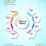 Hernia treatment in Hyderabad