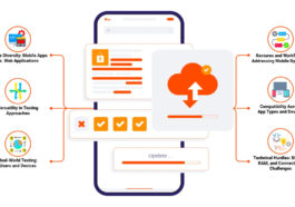 6569ddbd7196d70bbb56ed55 Mobile Testing An Introduction to the Different Types and Approaches1