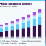 Mobile Phone Insurance Market Flourishes with Innovative Digital Claim 21 china mobile phone insurance market