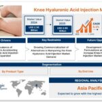 Knee Hyaluronic Acid Injection Market
