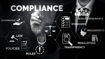 What is Brand Compliance Strateg