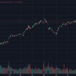 How to Read a Stock Chart (Beginner Version) 21 TradingView